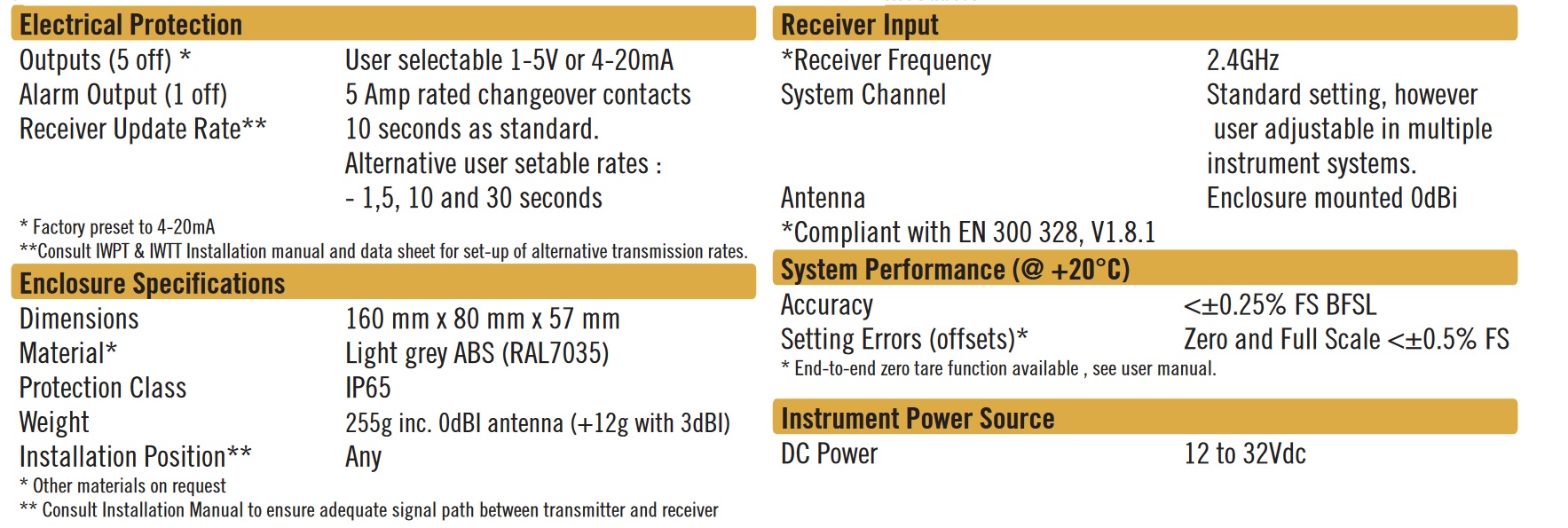 Cynergy3 IWR-5 specifications