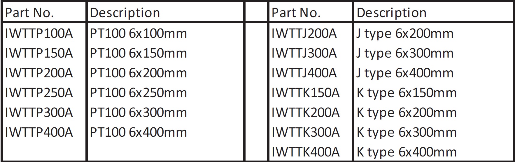 Cynergy3 IWTT Series ordering information