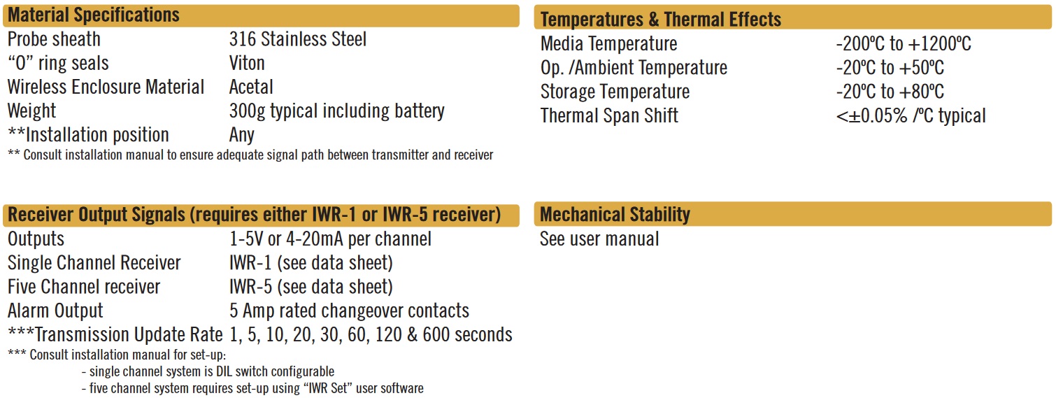 Cynergy3 IWTT series specifications