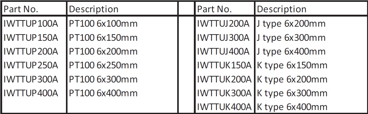 Cynergy3 IWTTU Series ordering information