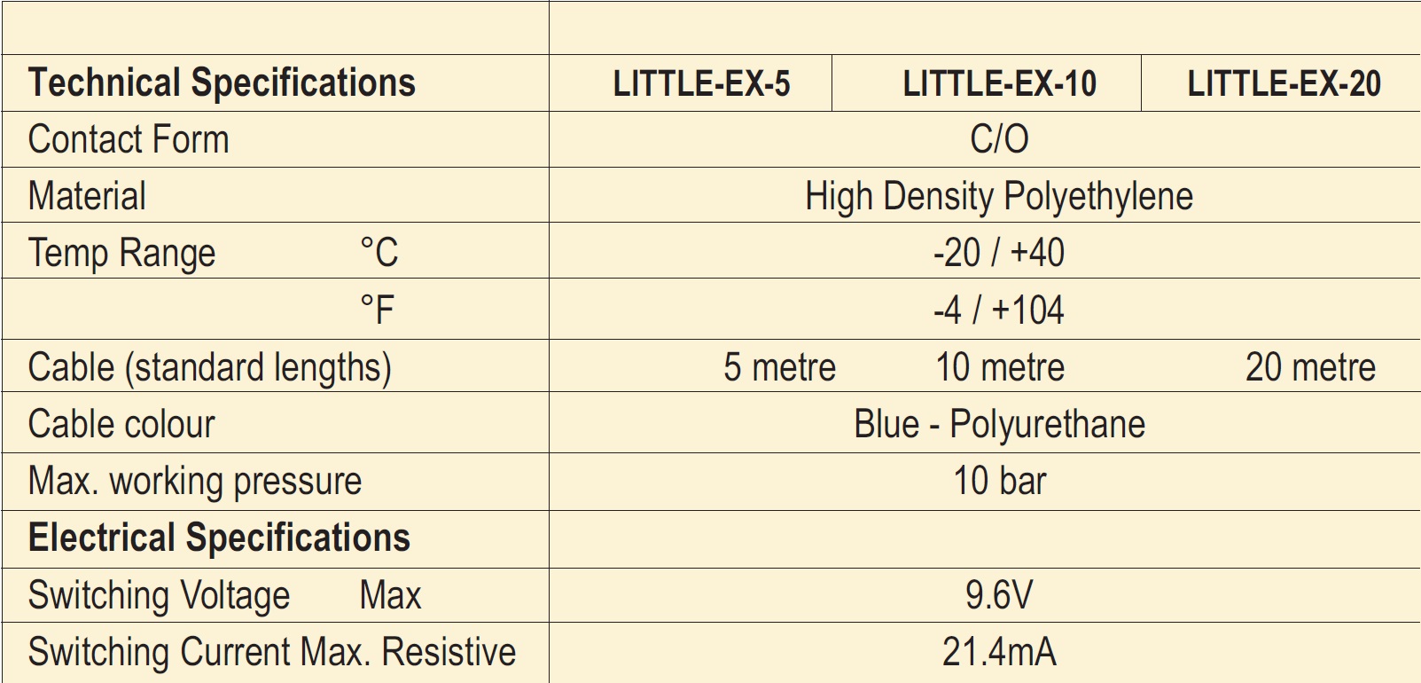 Cynergy3 Little Ex Atex Float Switches Rhopoint Components