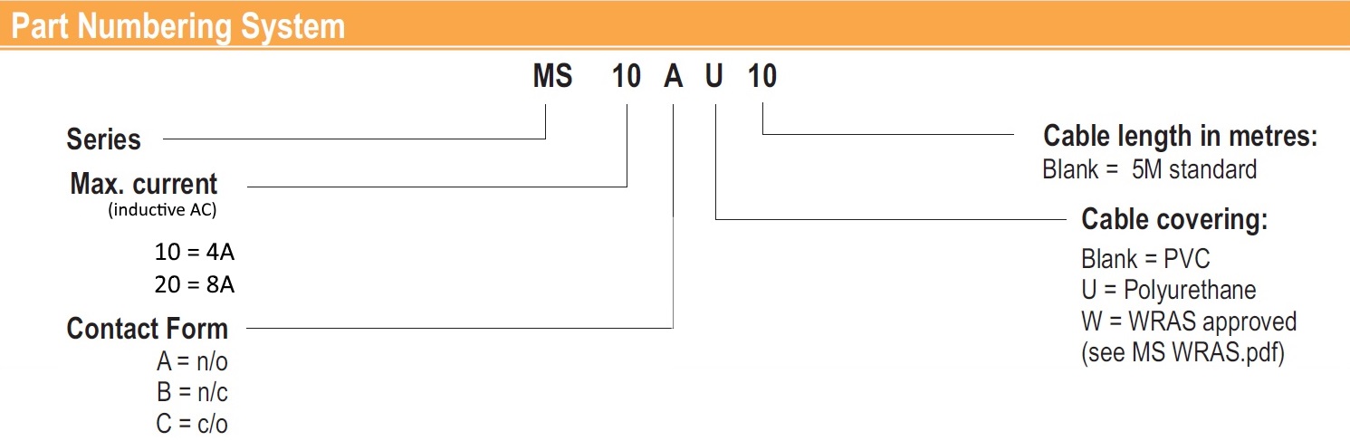 Cynergy3 MS Series ordering information