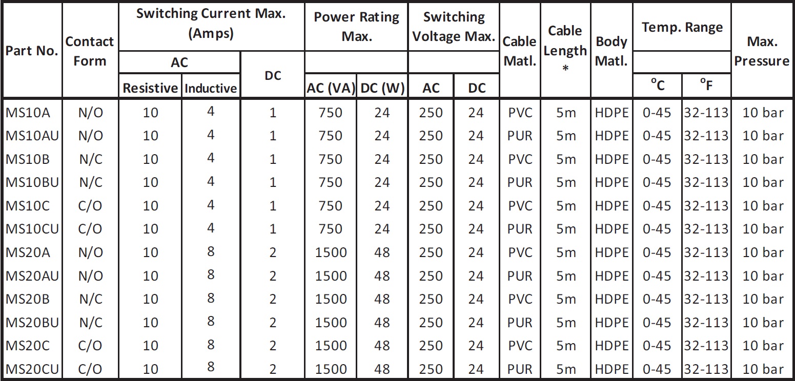 Cynergy3 MS series specifications