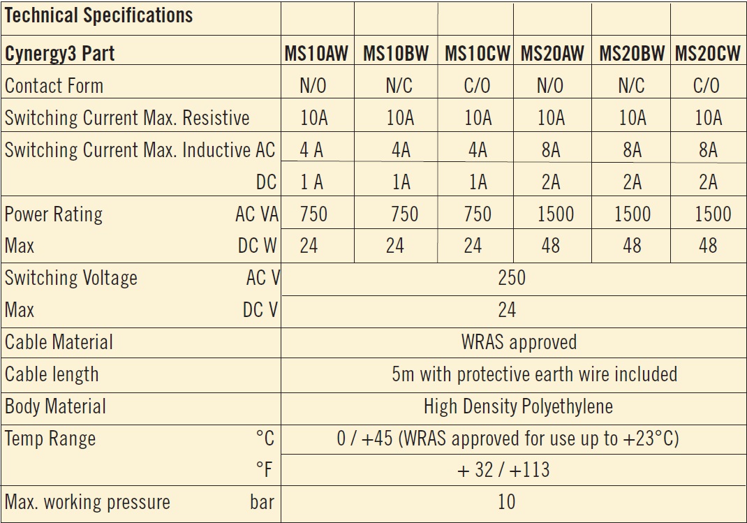 Cynergy3 MS series specifications