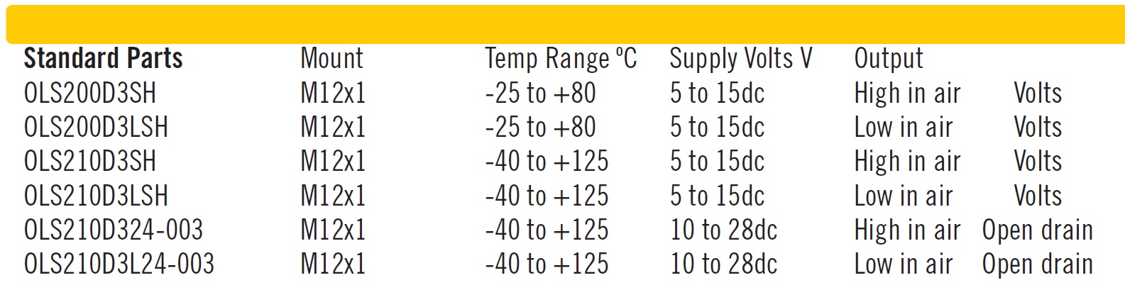 Cynergy3 OLS2 Series ordering information