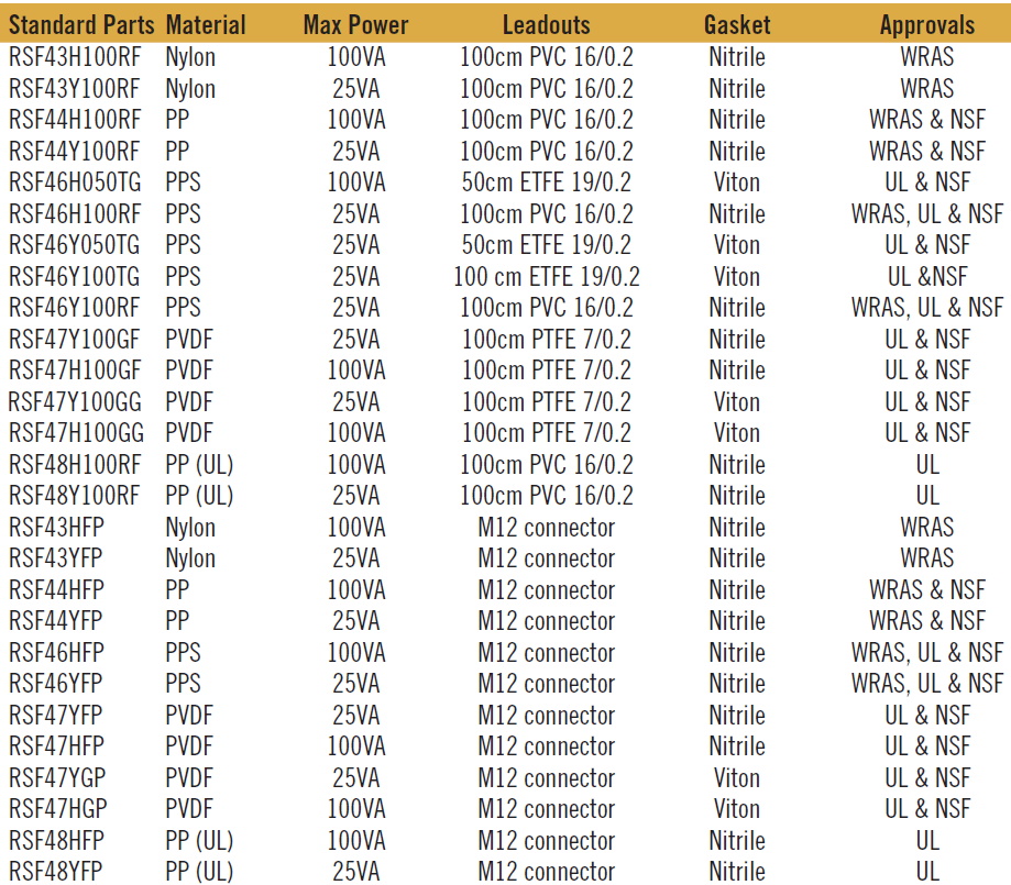 Cynergy3 RSF40 Series ordering information