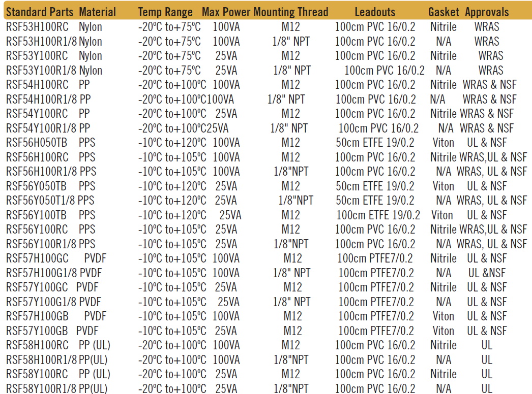 Cynergy3 RSF50 Series ordering information