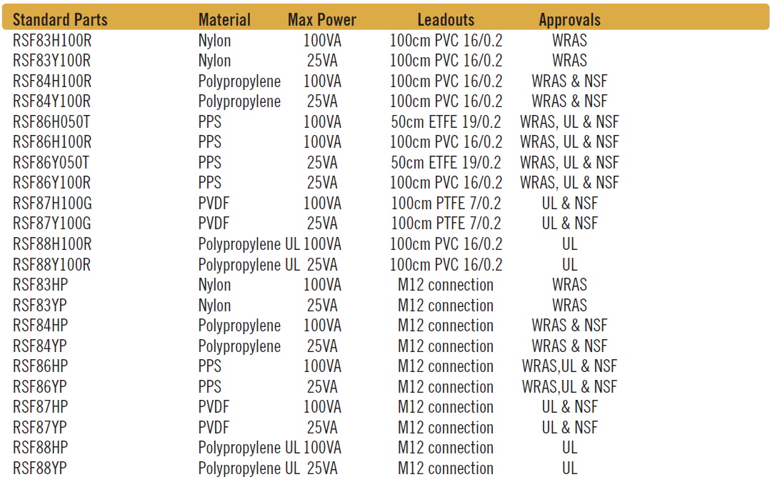 Cynergy3 RSF50 Series ordering information