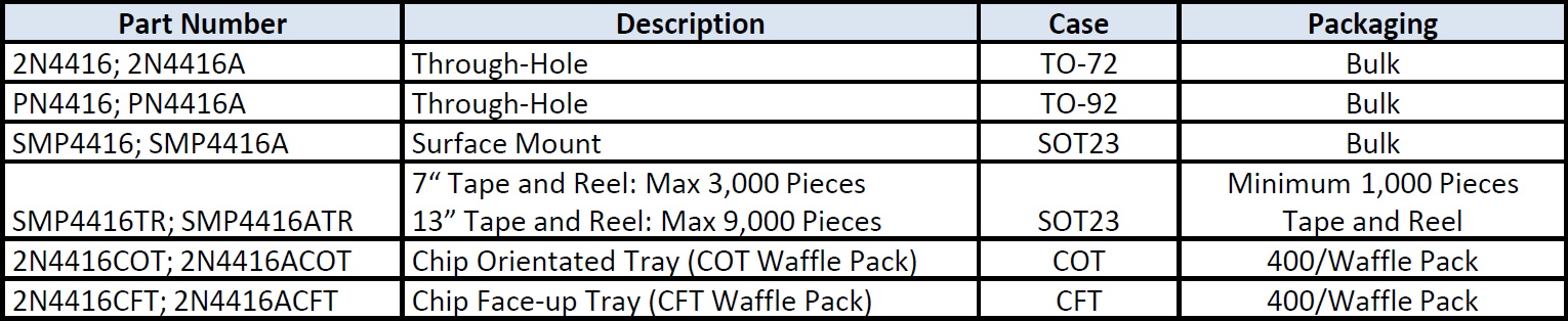FMS Part Number Example