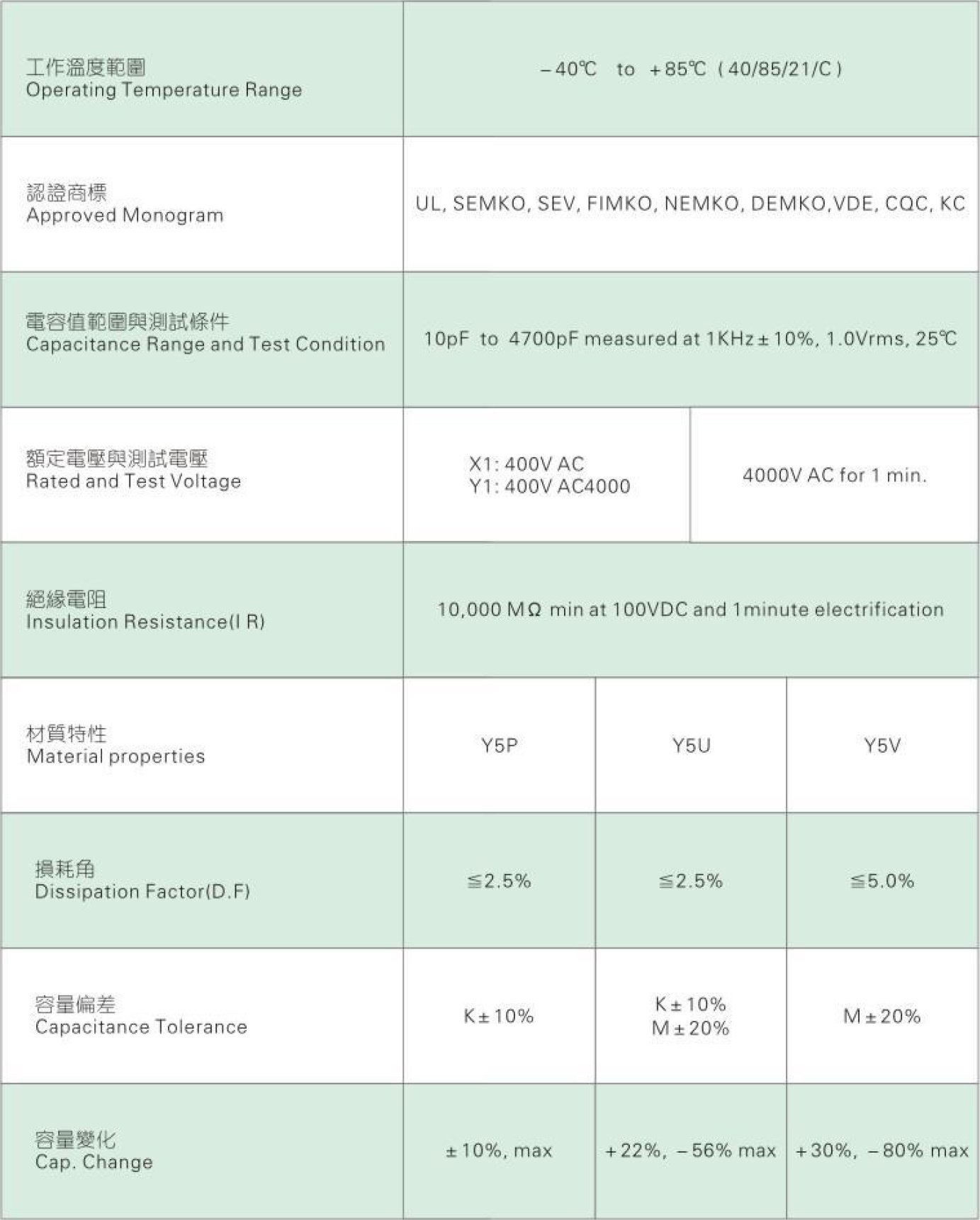 Jackcon Y1 (400VAC) Specifications