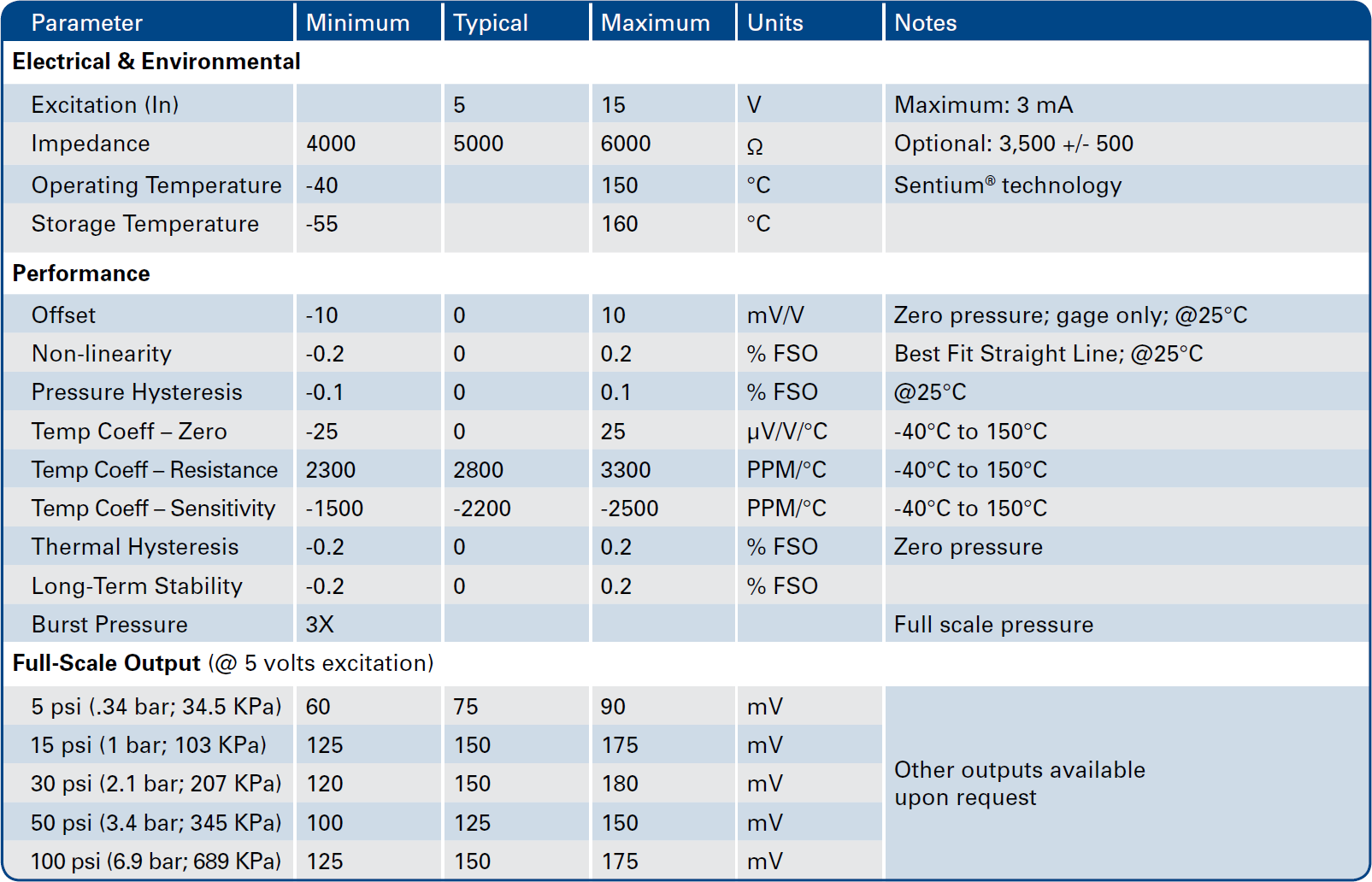 Merit Sensor<sup>TM</sup> 3000 series Specifications