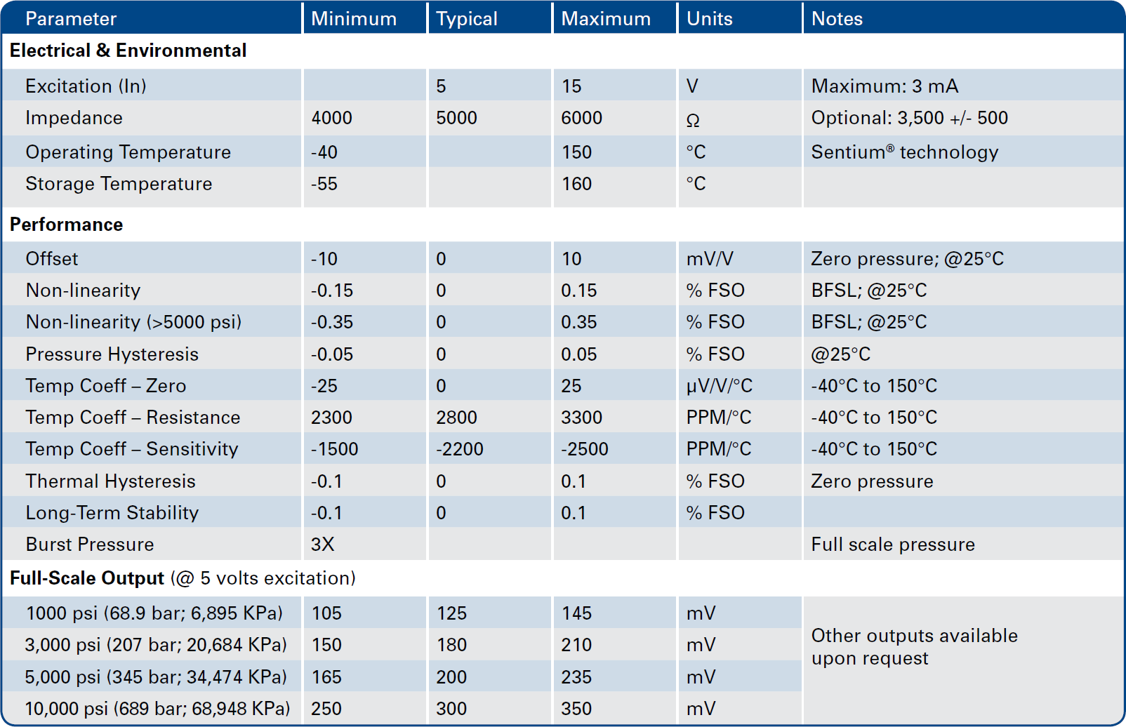 Merit Sensor<sup>TM</sup> 5000 series Specifications