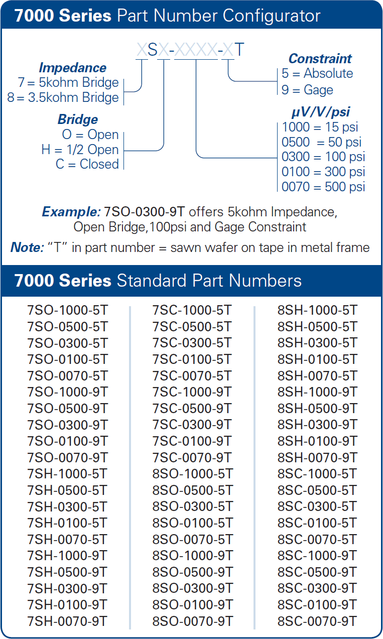 bp Series Part Number Example