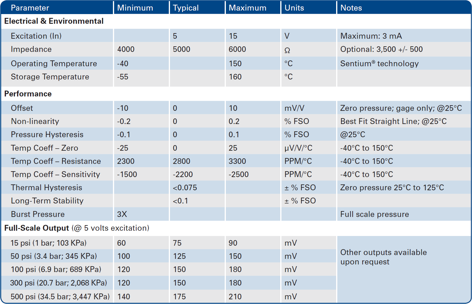 Merit Sensor<sup>TM</sup> 7000 series Specifications