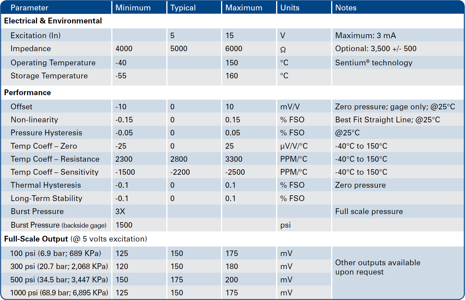Merit Sensor<sup>TM</sup> AP301 series Specifications