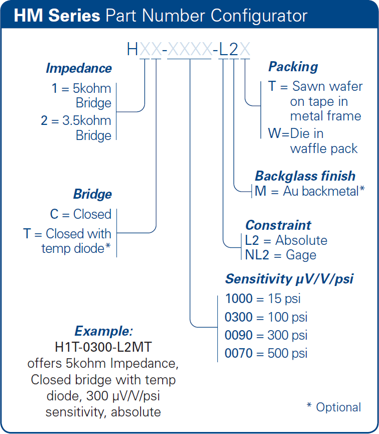 bp Series Part Number Example