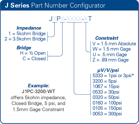 bp Series Part Number Example