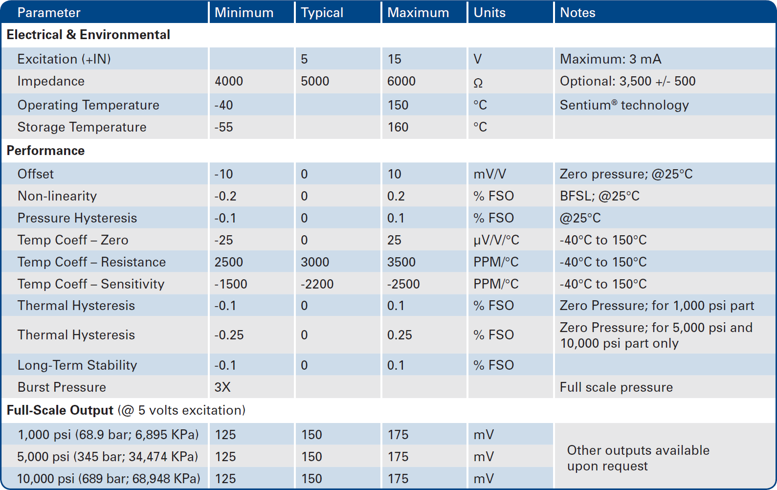 Merit Sensor K series Specifications