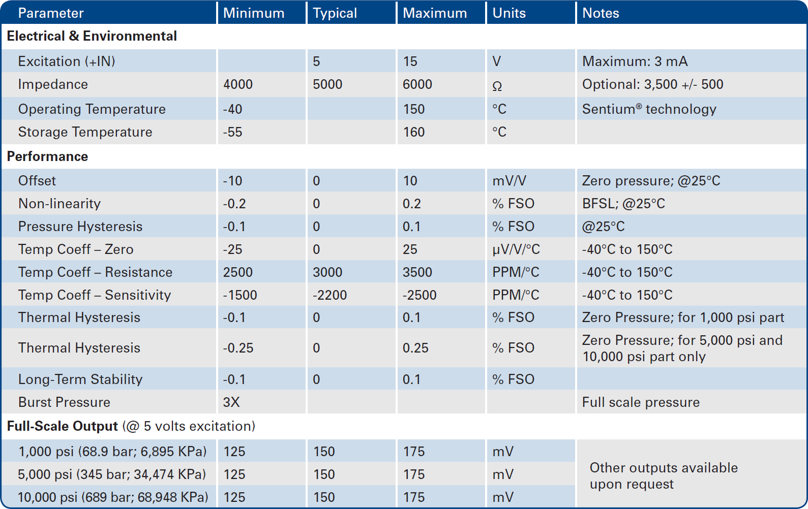 Merit Sensor<sup>TM</sup> K series Specifications