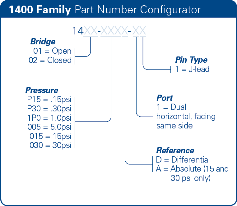 bp Series Part Number Example