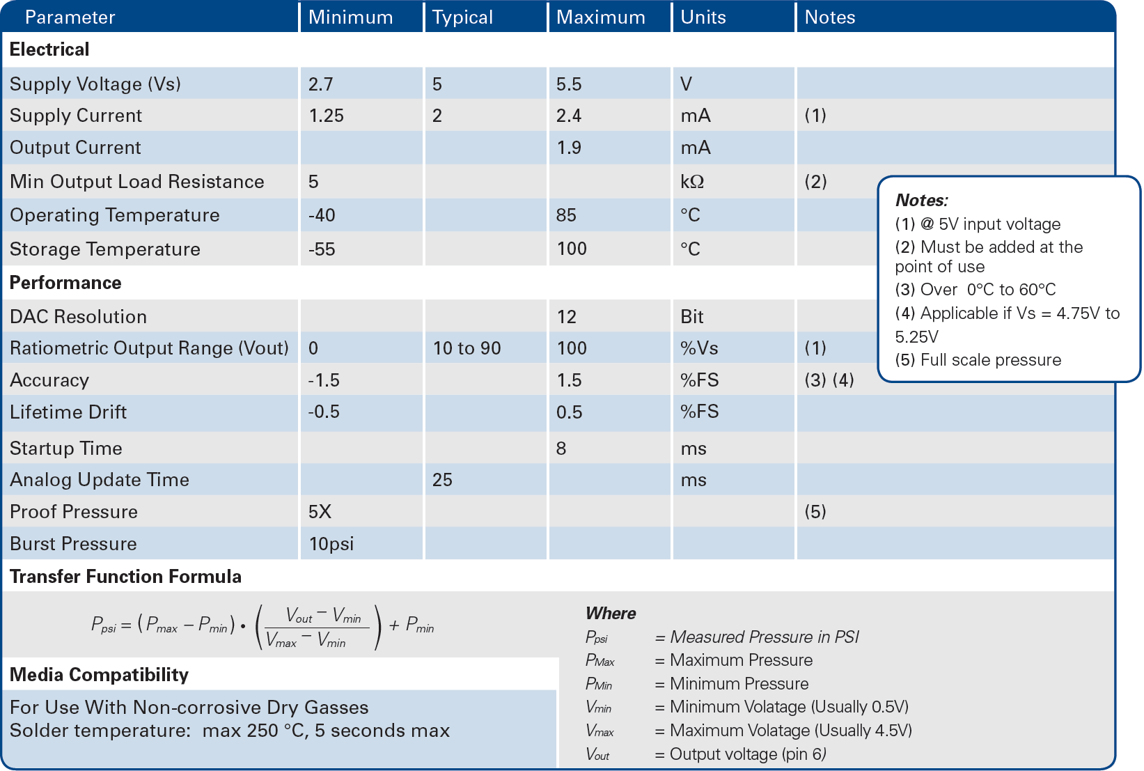 Merit LP1410 series Specifications