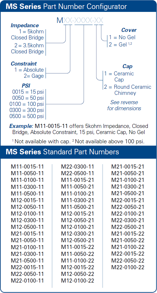 bp Series Part Number Example