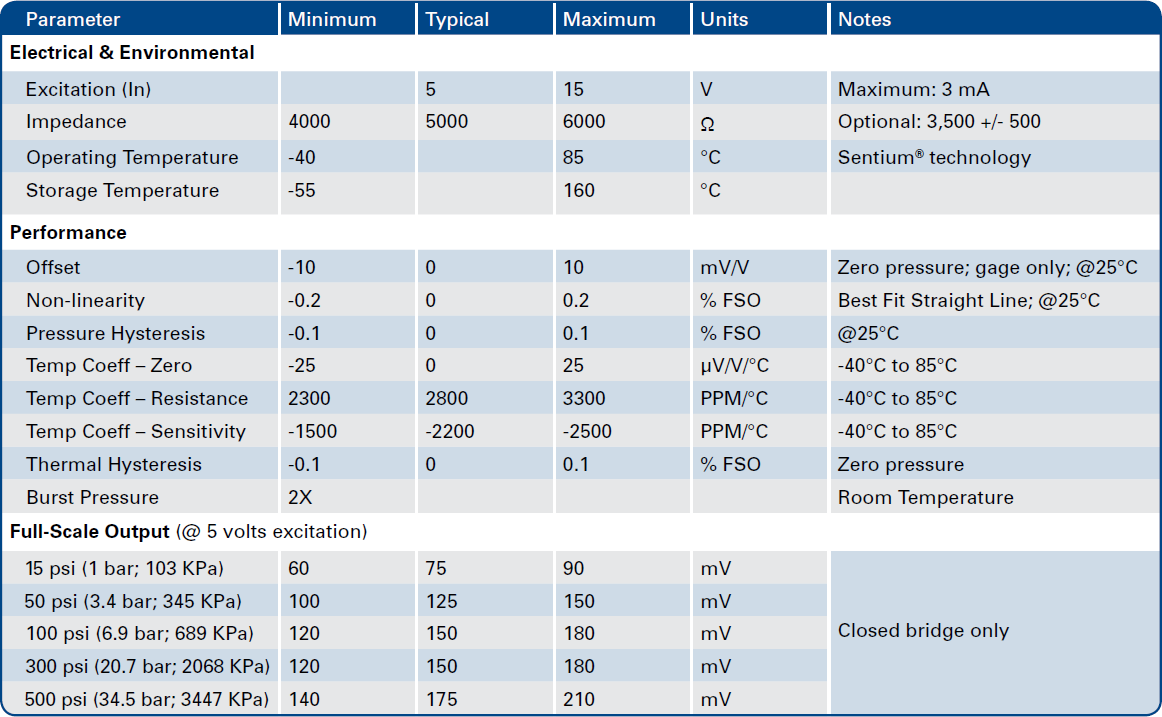 Merit Sensor MS series Specifications