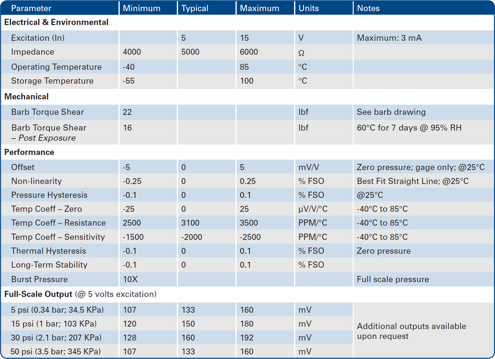 Merit Sensor PMD series Specifications