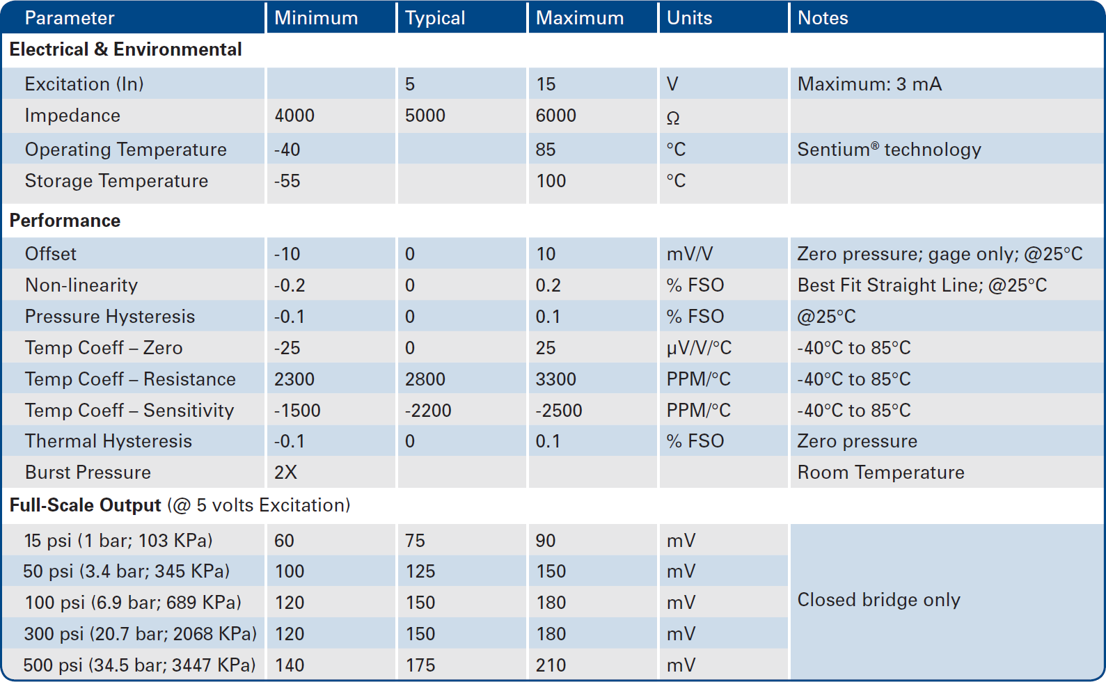 Merit Sensor RPD series Specifications