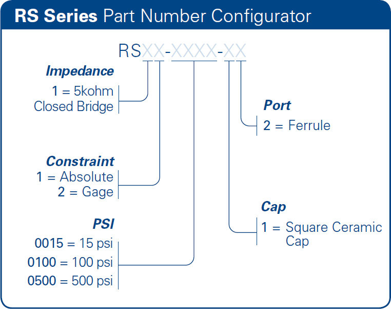 bp Series Part Number Example