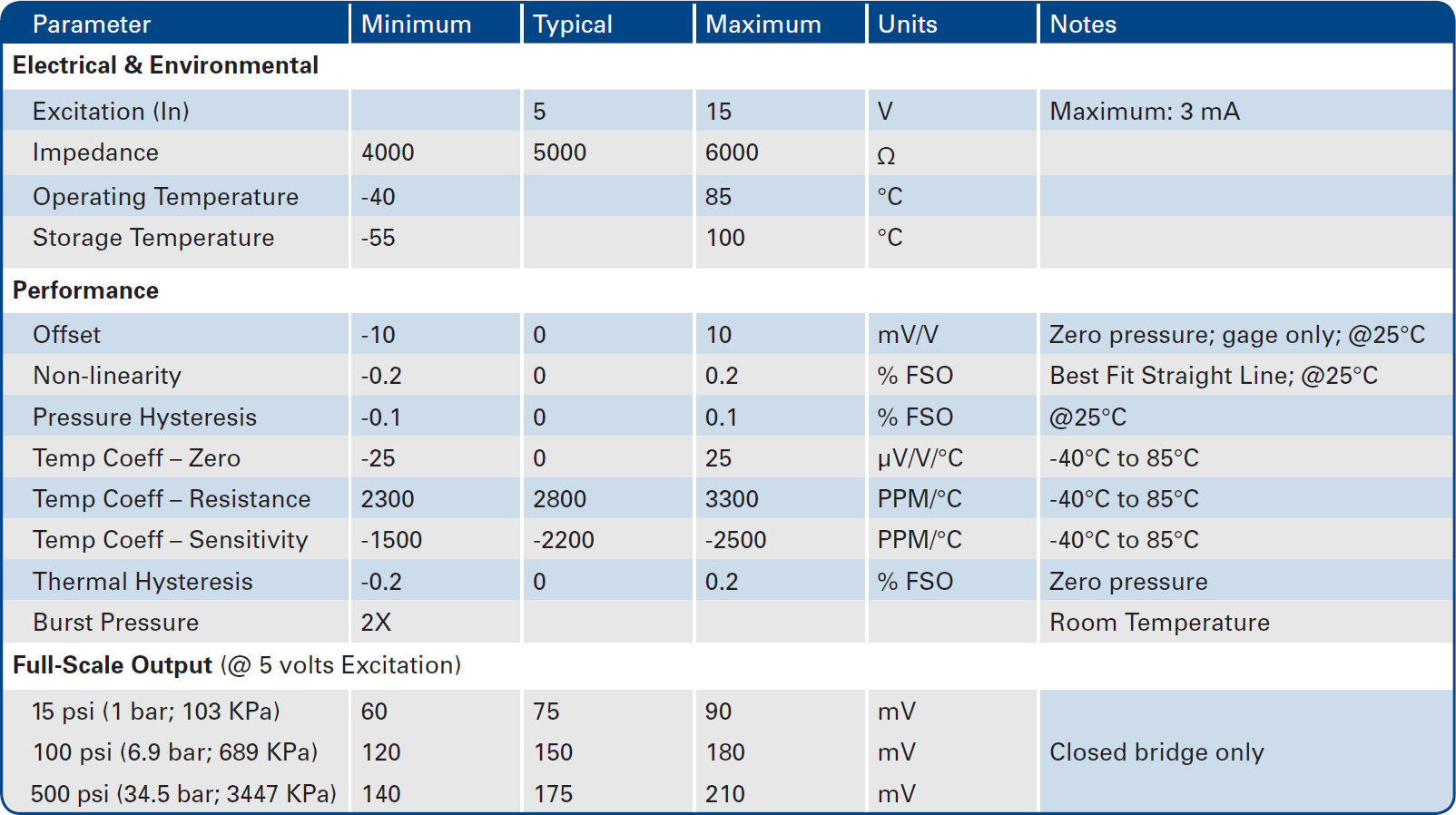 Merit Sensor RS series Specifications