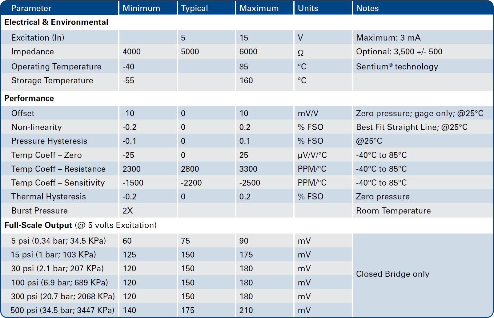 Merit Sensor SMD series Specifications