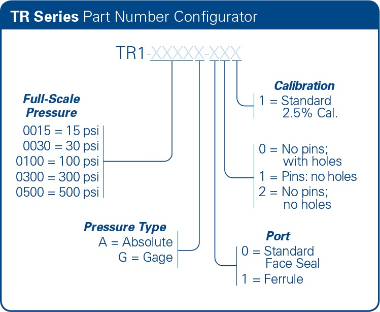 TR Series Part Number Example