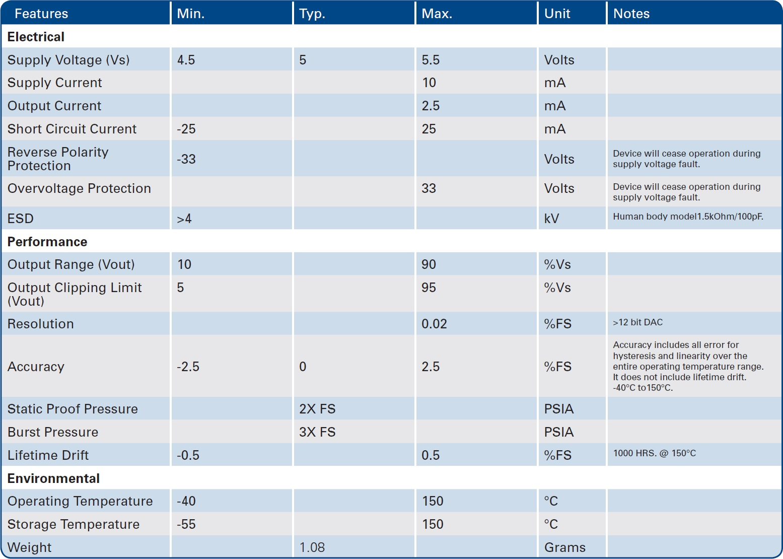 Merit TR series Specifications