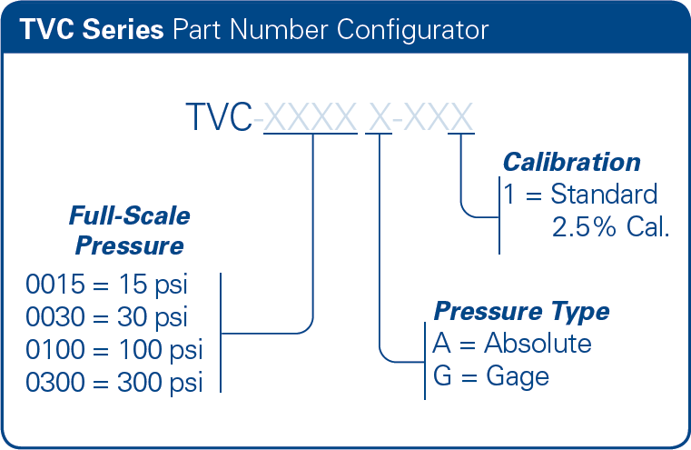 TR Series Part Number Example