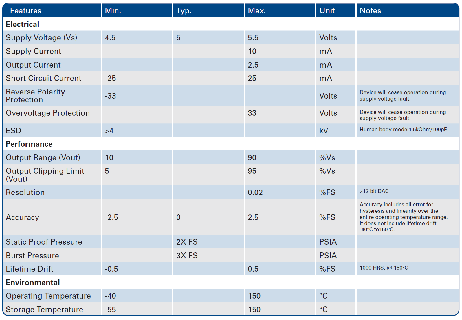 Merit Sensor TVC series Specifications