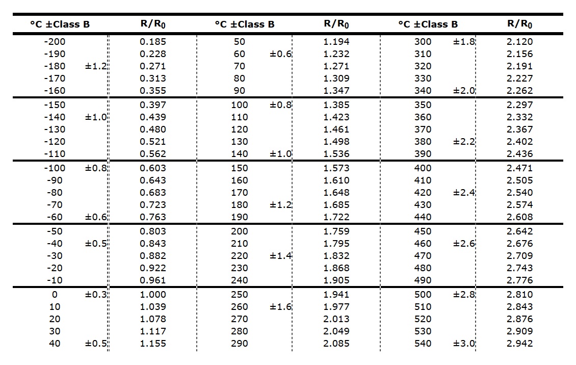 temperature resistance ratio characteristics of the RdF 22810 series