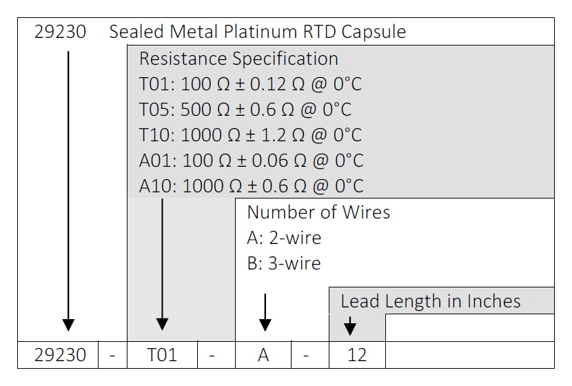 bp Series Part Number Example