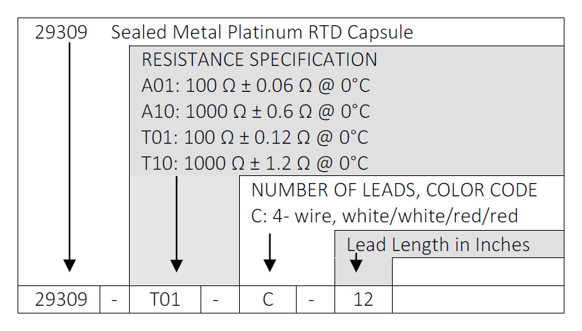 bp Series Part Number Example