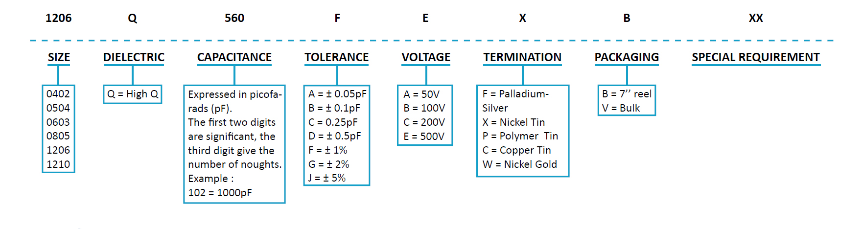 SRT Microcéramique High Frequency Capacitor Series
