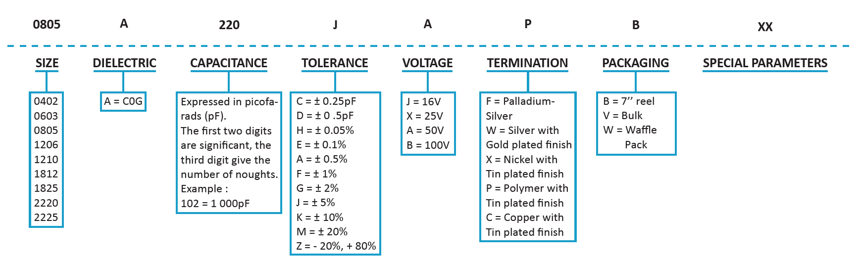 SRT Microcéramique NP0 Low Voltage Capacitor Series