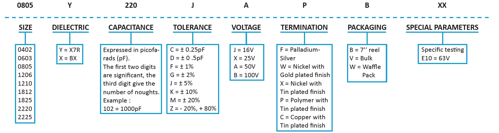 SRT Microcéramique X7R & BX Low Voltage Capacitor Series