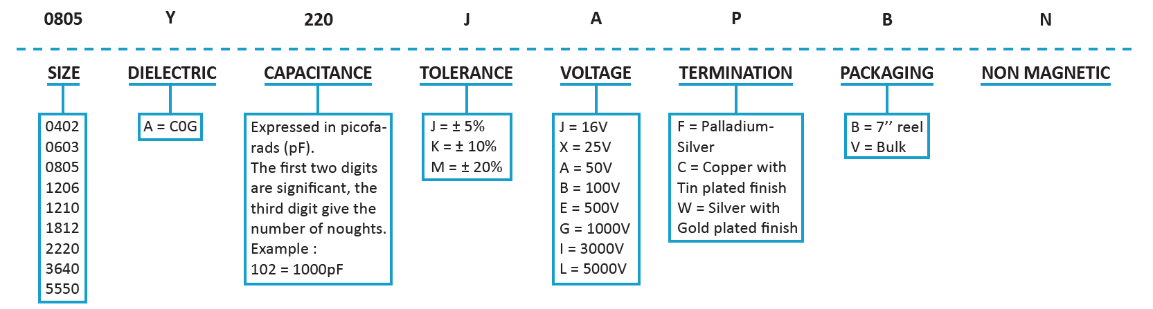 SRT Microcéramique Non Magnetic NP0 Capacitor Series