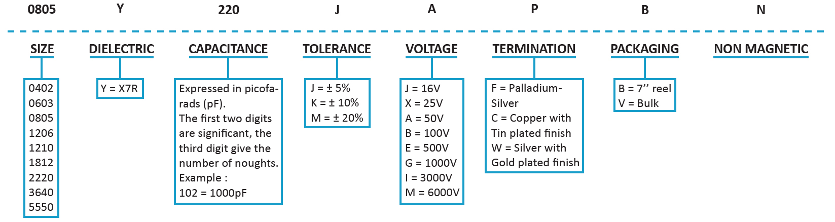 SRT Microcéramique Non Magnetic X7R Capacitor Series