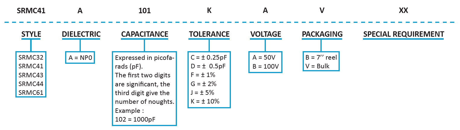 SRT Microcéramique Radial Dipped NP0 Capacitor (50V - 100V) Series