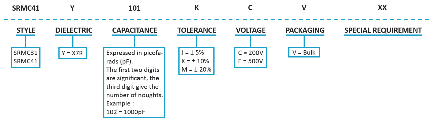 SRT Microcéramique Radial Dipped X7R Capacitor (200V- 500V) Series