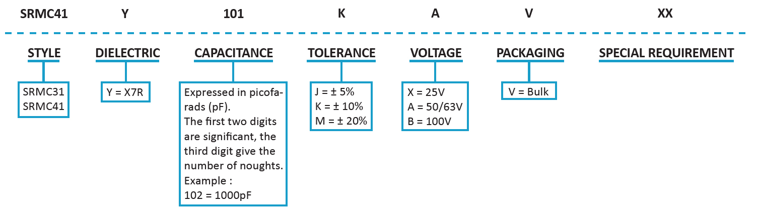 SRT Microcéramique Radial Dipped X7R Capacitor (25V- 100V) Series