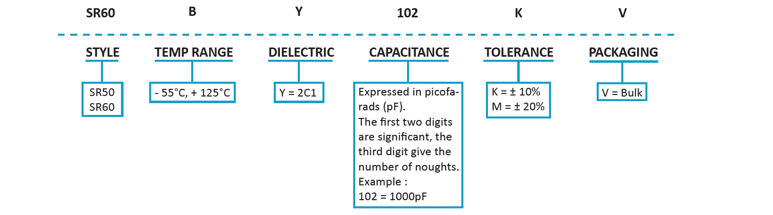 SRT Microcéramique Radial Moulded Capacitor (63V- 250V) Series