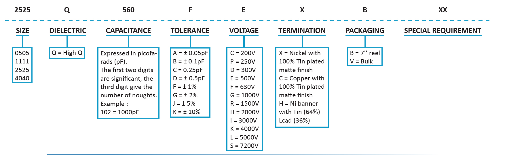 SRT Microcéramique RF Power High Frequency Capacitor Series