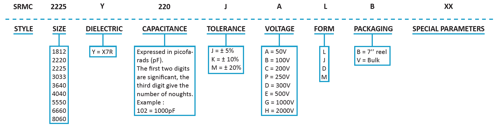 SRT Microcéramique X7R Capacitor Stacks ordering info